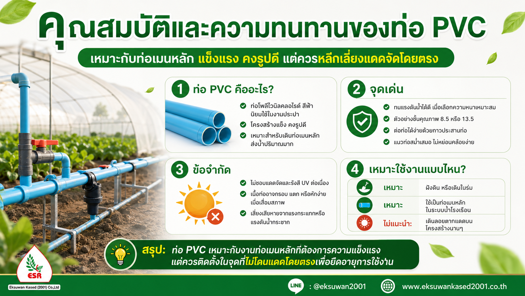 คุณสมบัติและความทนทานของท่อ PVC