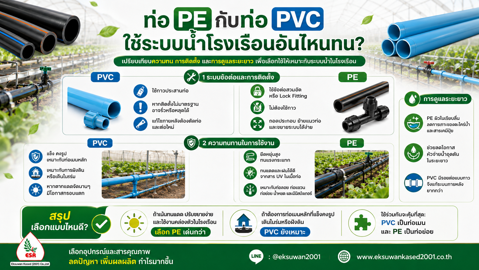 ท่อ PE กับท่อ PVC ใช้ระบบน้ำโรงเรือนอันไหนทน?