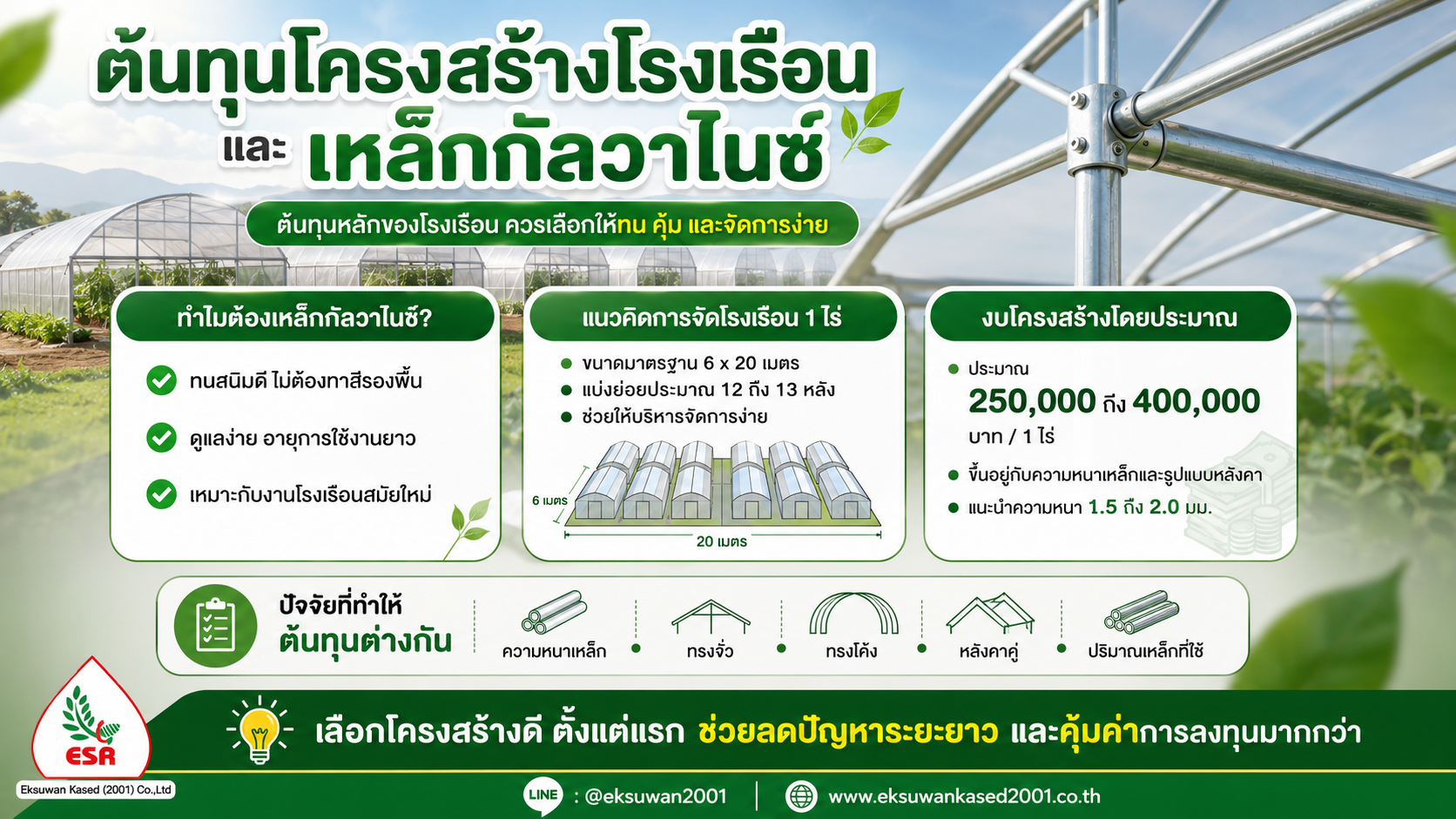 ต้นทุนโครงสร้างโรงเรือน