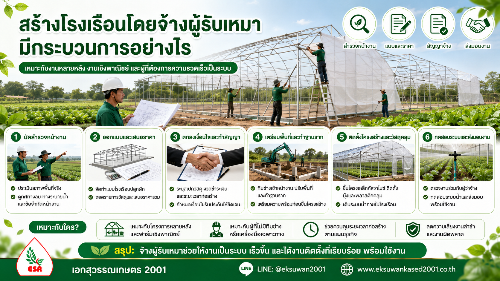 จ้างผู้รับเหมาสร้างโรงเรือน มีกระบวนการอย่างไร