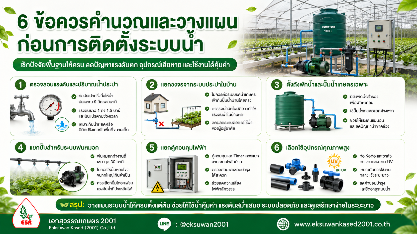 6 ข้อควรคำนวณและวางแผนก่อนการติดตั้งระบบน้ำ