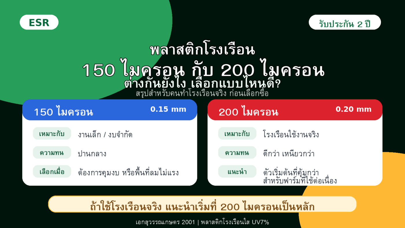 พลาสติกโรงเรือน 150 ไมครอน กับ 200 ไมครอน ต่างกันยังไง