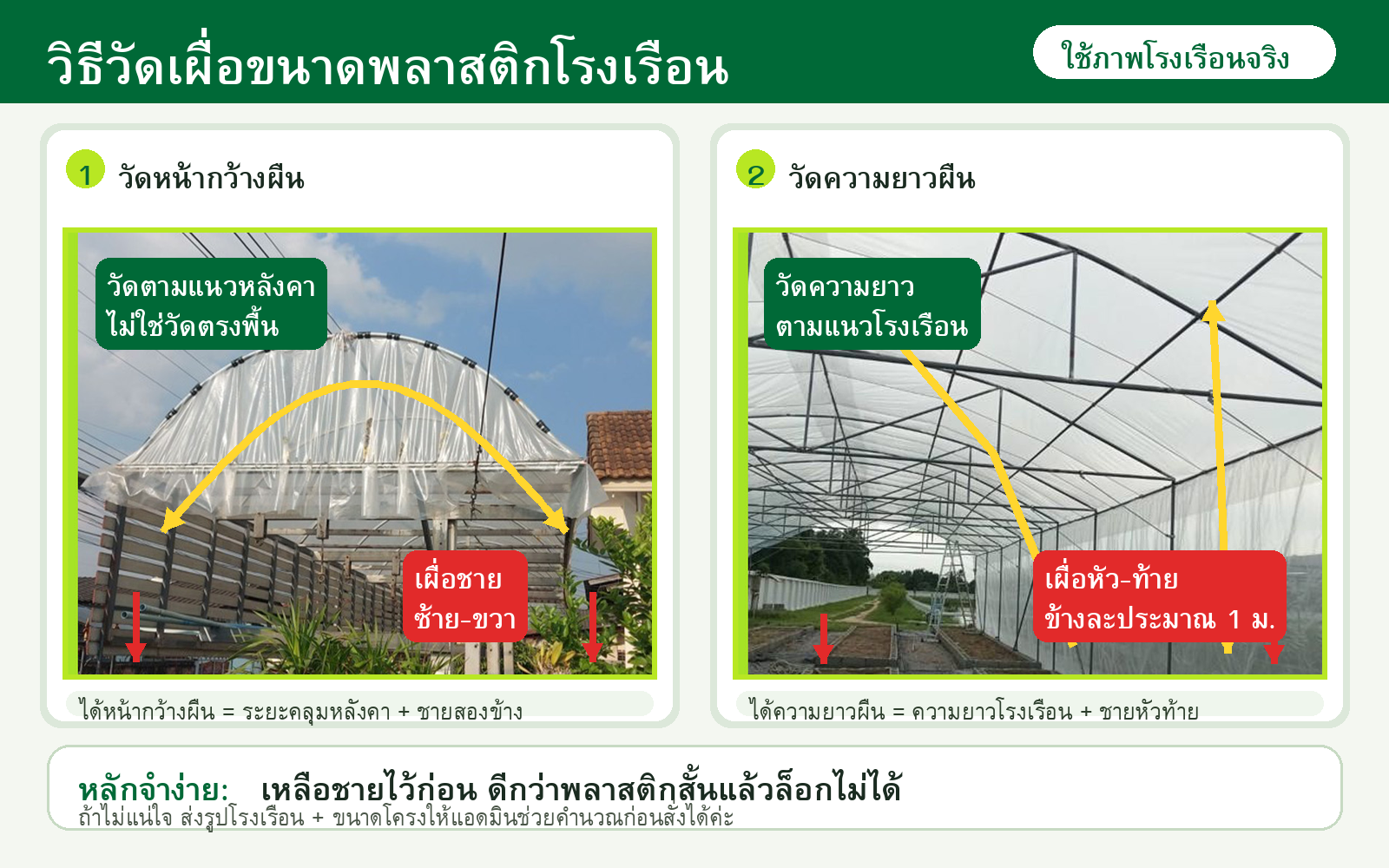 ภาพอธิบายการวัดเผื่อขนาดพลาสติกโรงเรือน